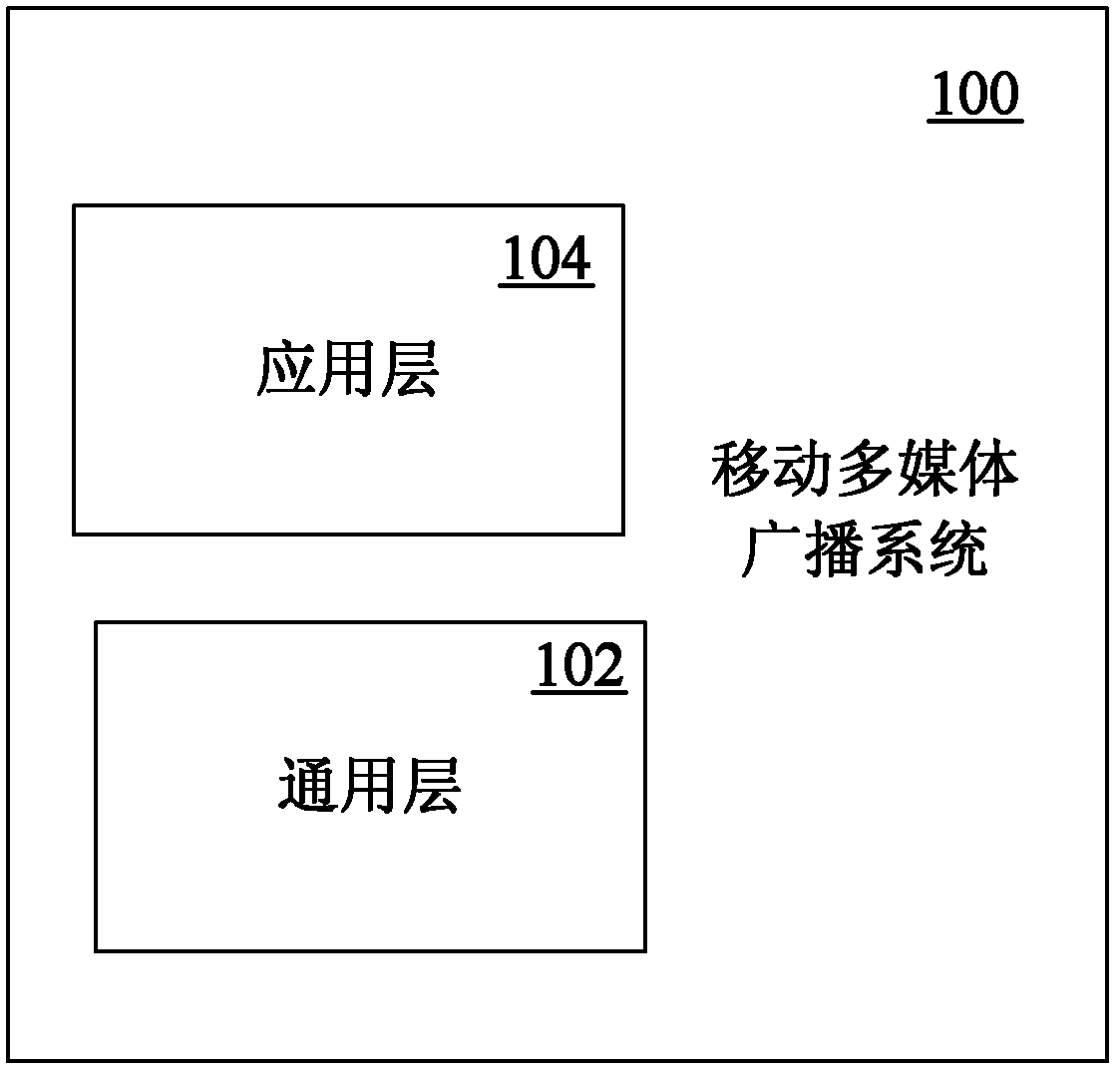 Mobile multimedia broadcasting system