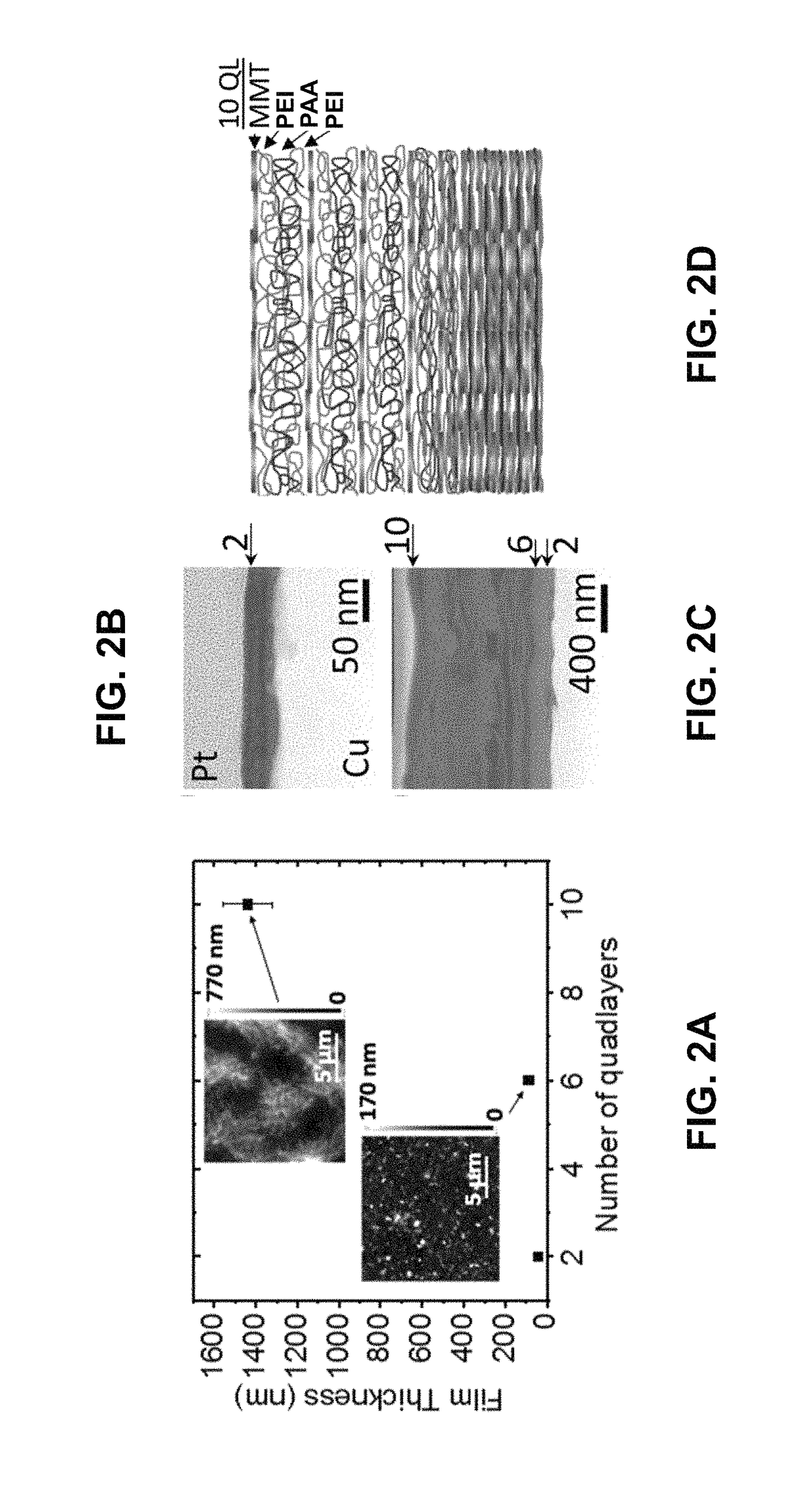 Nanocomposite conformal corrosion barrier coating