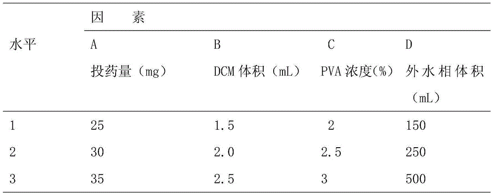 Preparation method of tanshinone IIA microsphere preparation