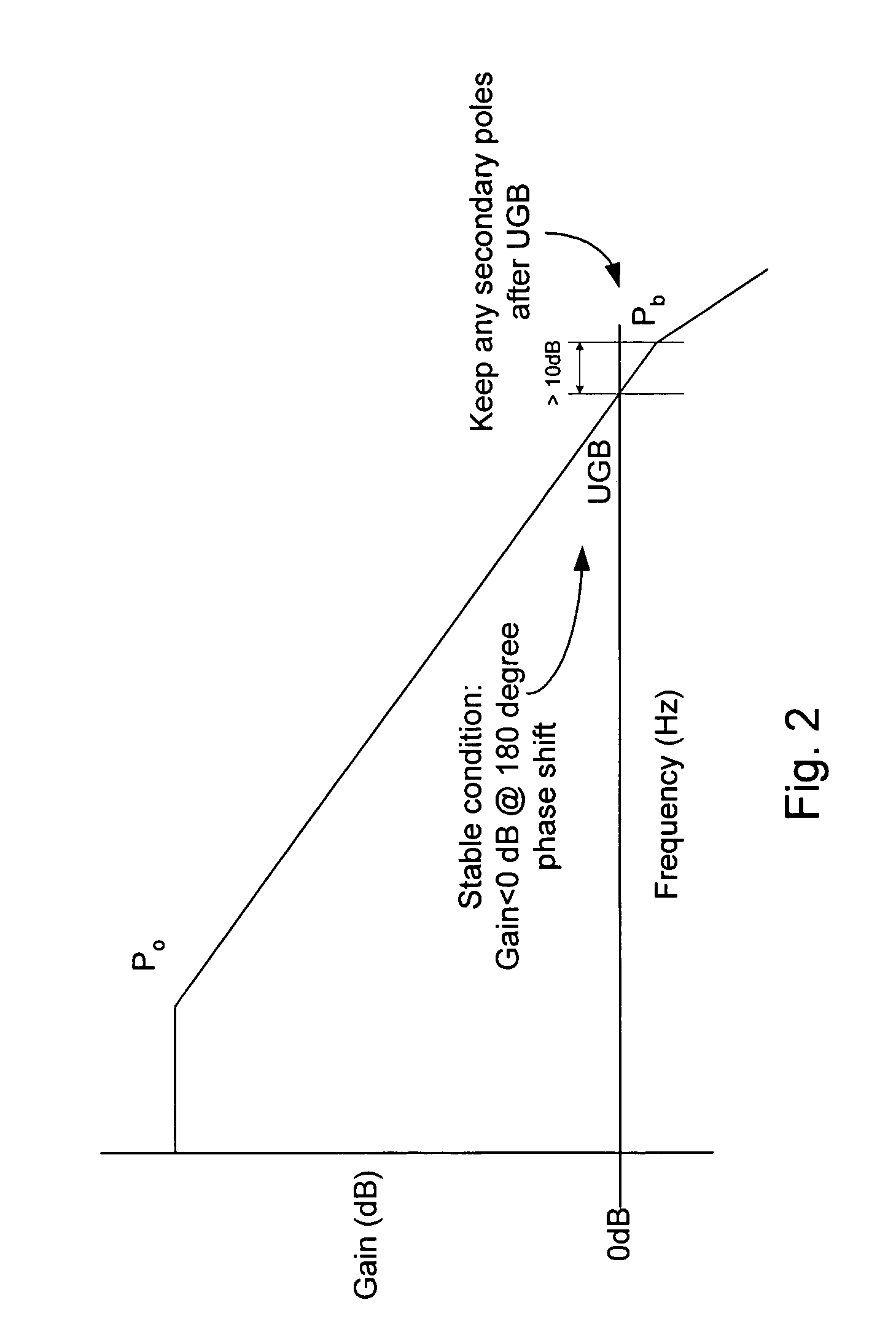 Efficient low dropout linear regulator