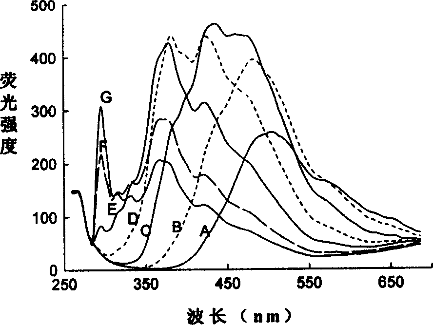 Method for measuring oil content of debris and core in oil logging