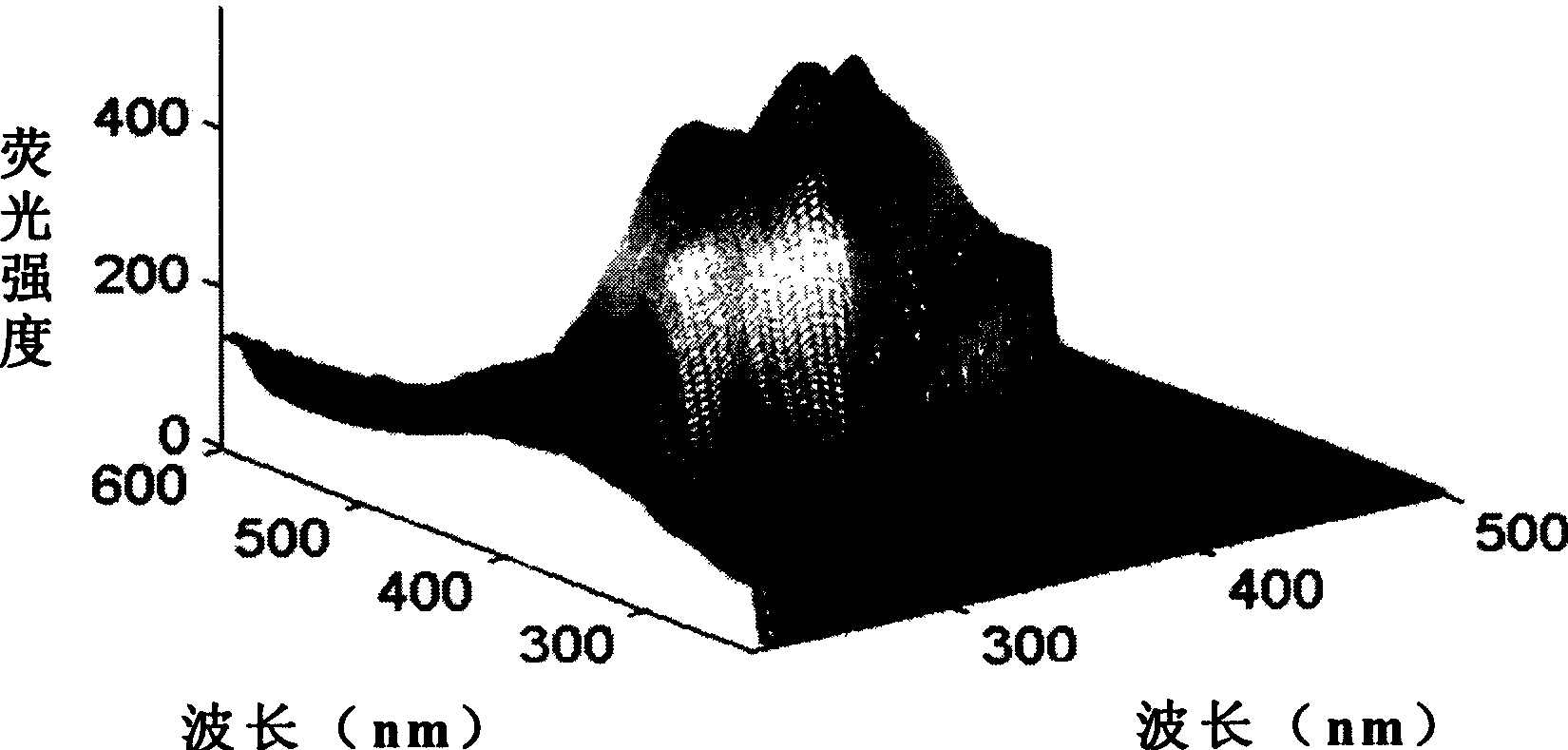 Method for measuring oil content of debris and core in oil logging