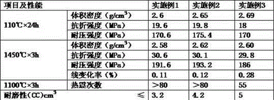 12000 T/D kiln outlet special-use castable