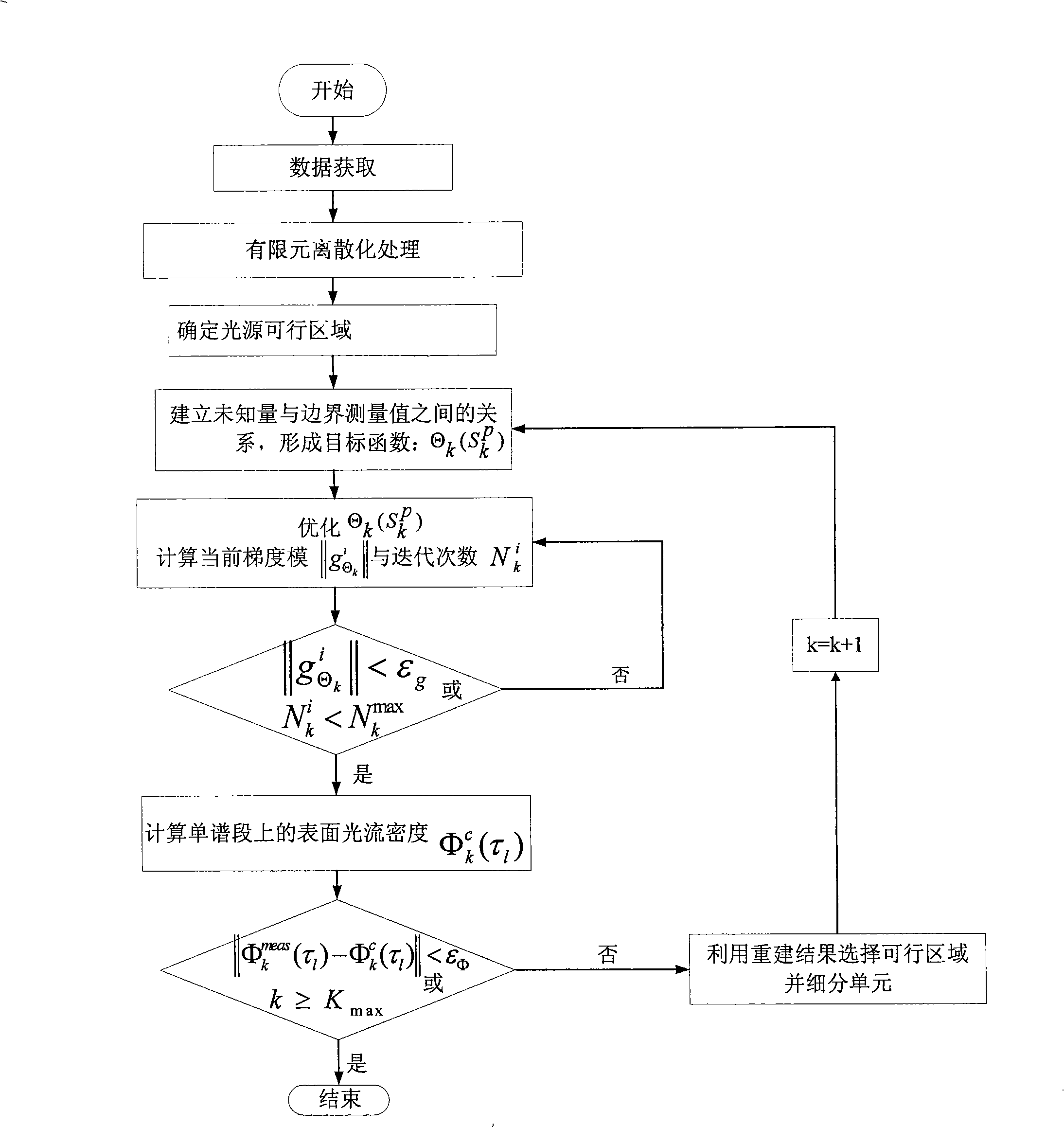 Multi-optical spectrum autofluorescence dislocation imaging reconstruction method based on single view