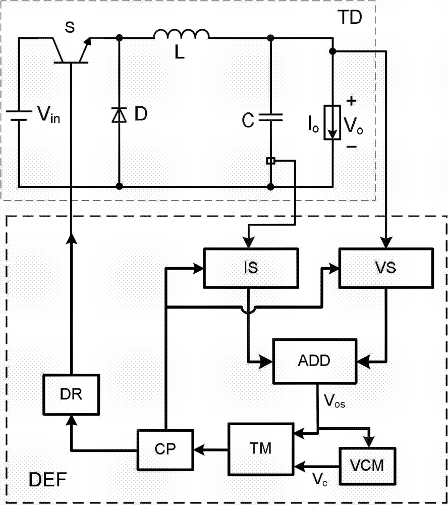 Double-edge pulse frequency modulation (PFM) modulation voltage-type control method of output capacitance low equivalent series resistance (ESR) switch convertor and device thereof