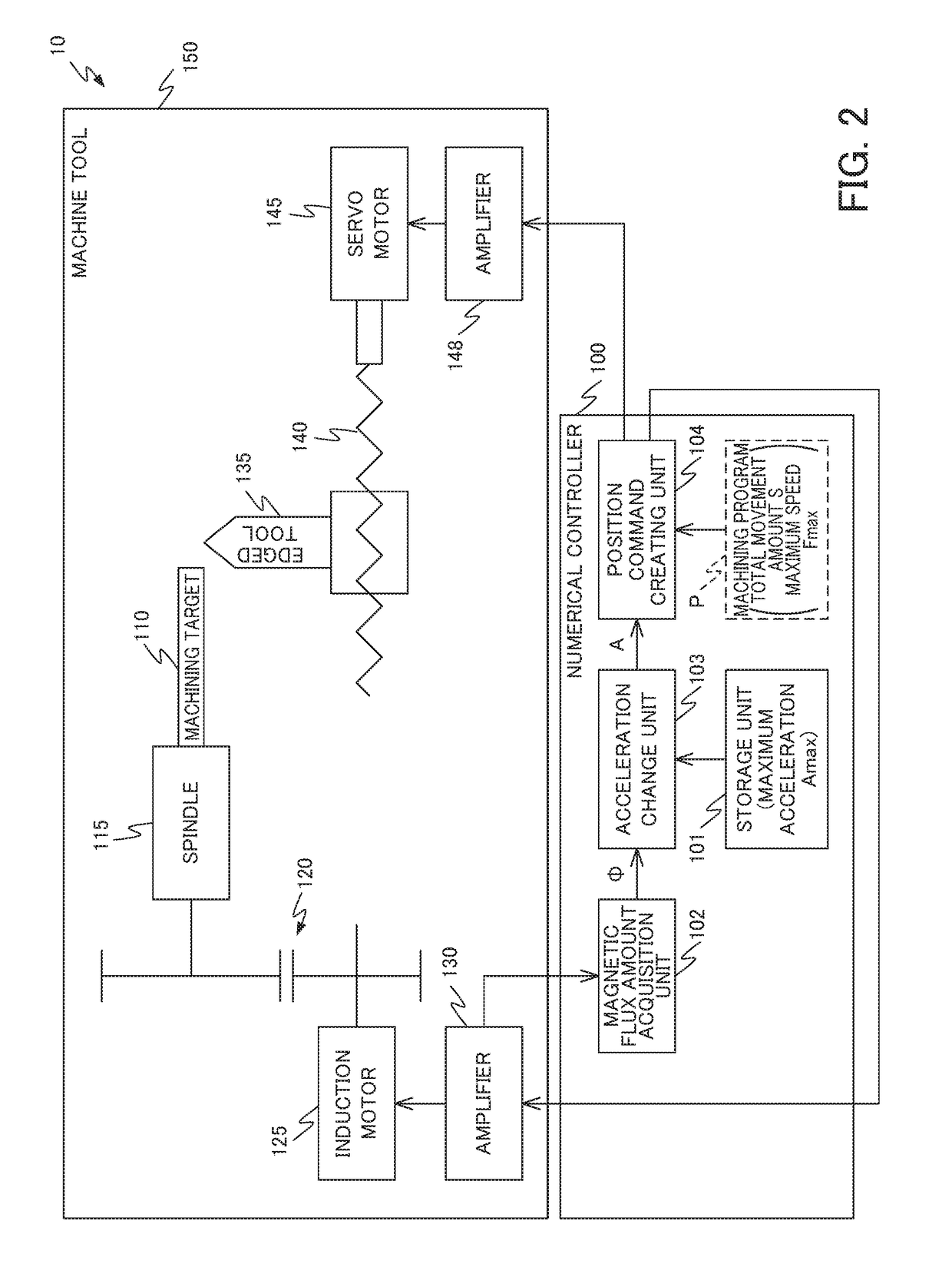 Numerical controller of machine tool