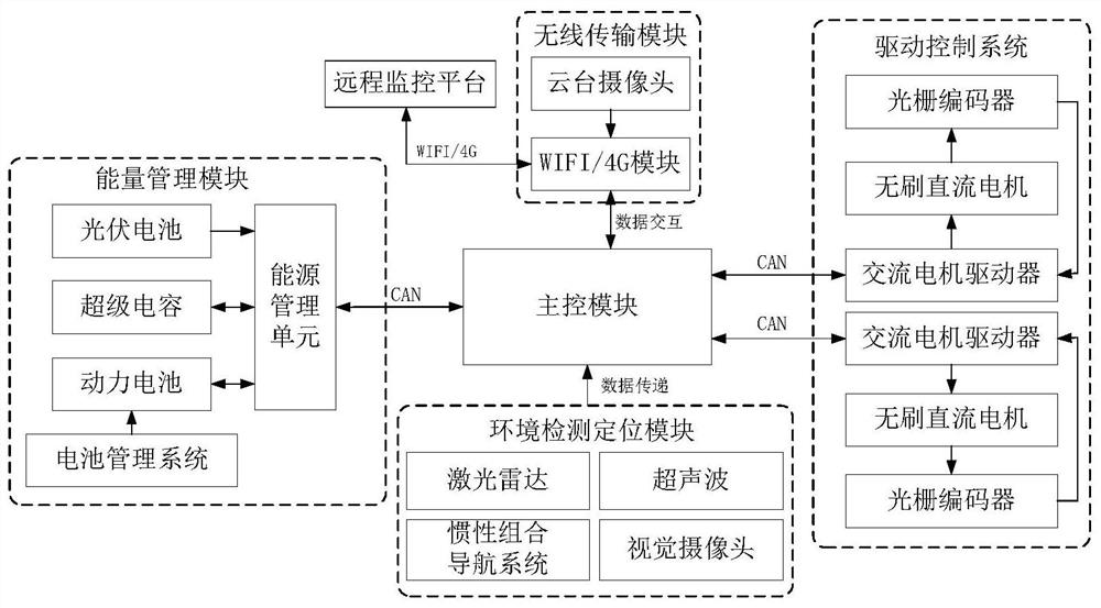 Unmanned inspection system based on energy autonomy and inspection method thereof