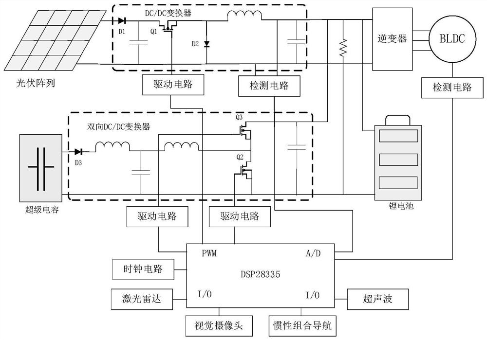 Unmanned inspection system based on energy autonomy and inspection method thereof