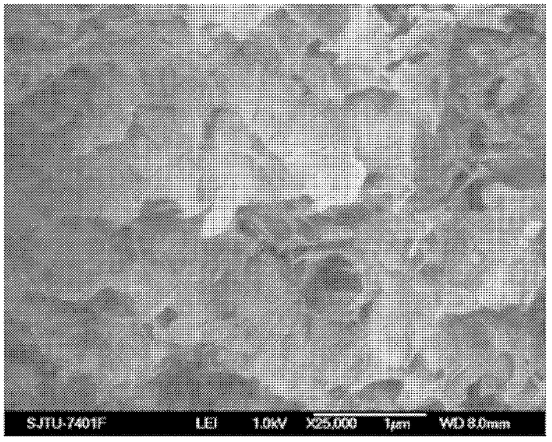 Elemental sulfur composite material containing graphene and preparation method thereof