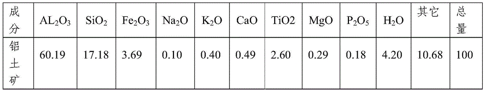 Dry-process firing method of bauxite with low aluminum-silicon ratio