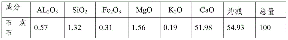 Dry-process firing method of bauxite with low aluminum-silicon ratio