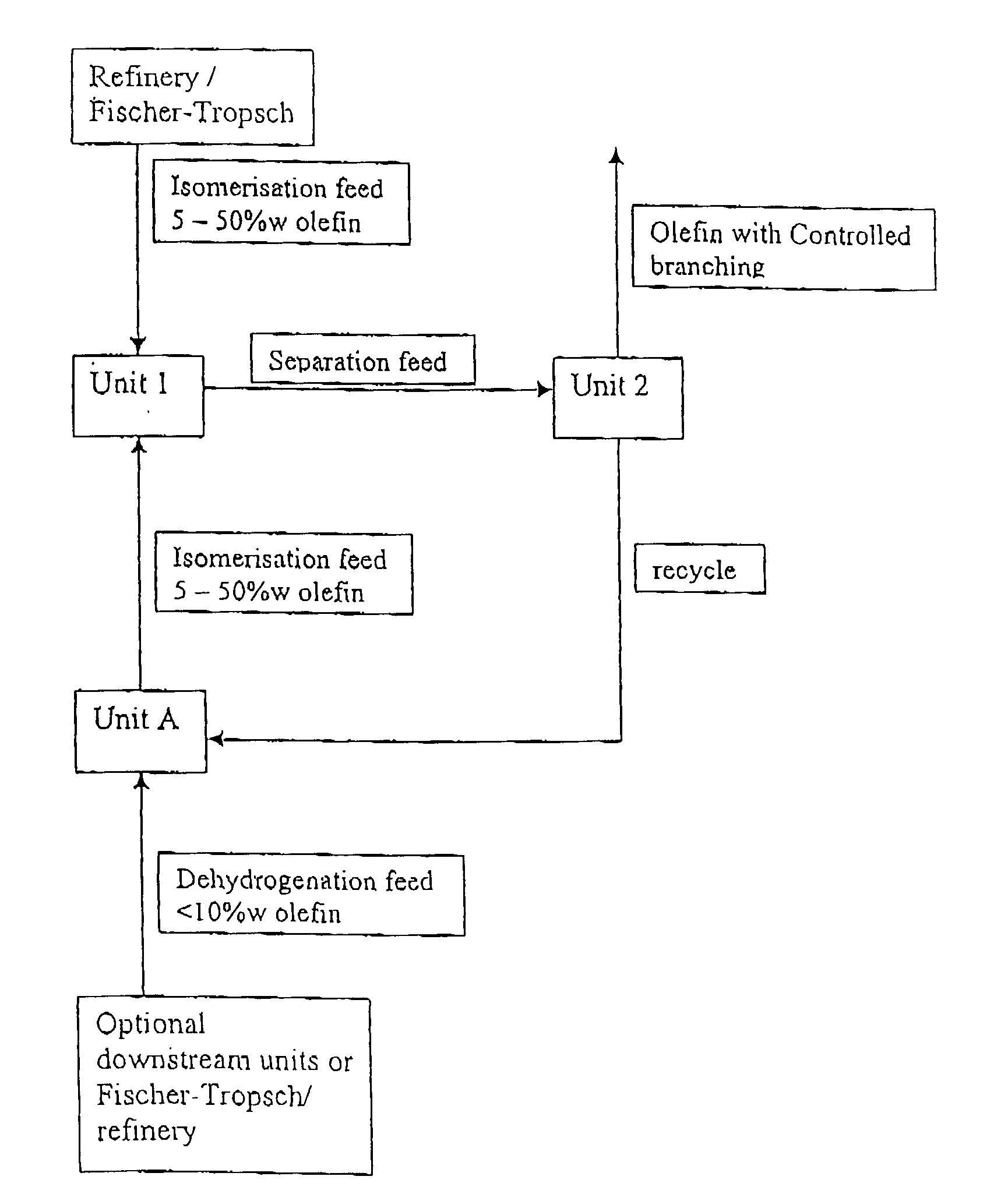 Process for producing branched olefins from linear olefin/paraffin feed