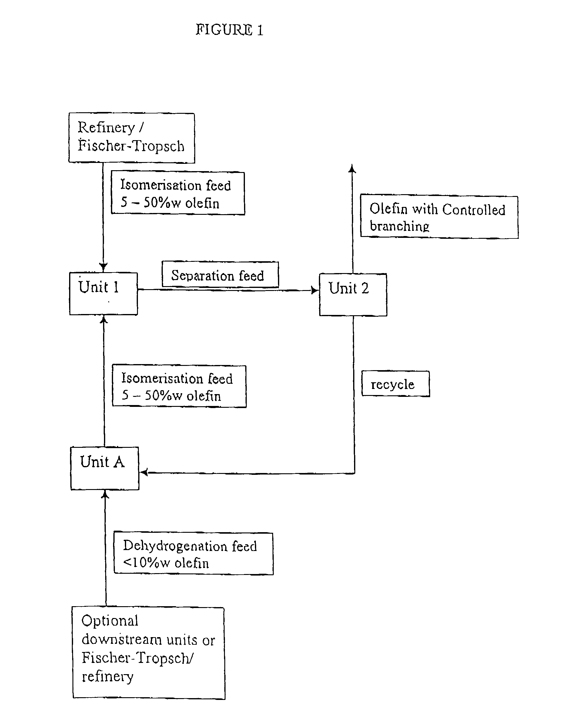 Process for producing branched olefins from linear olefin/paraffin feed