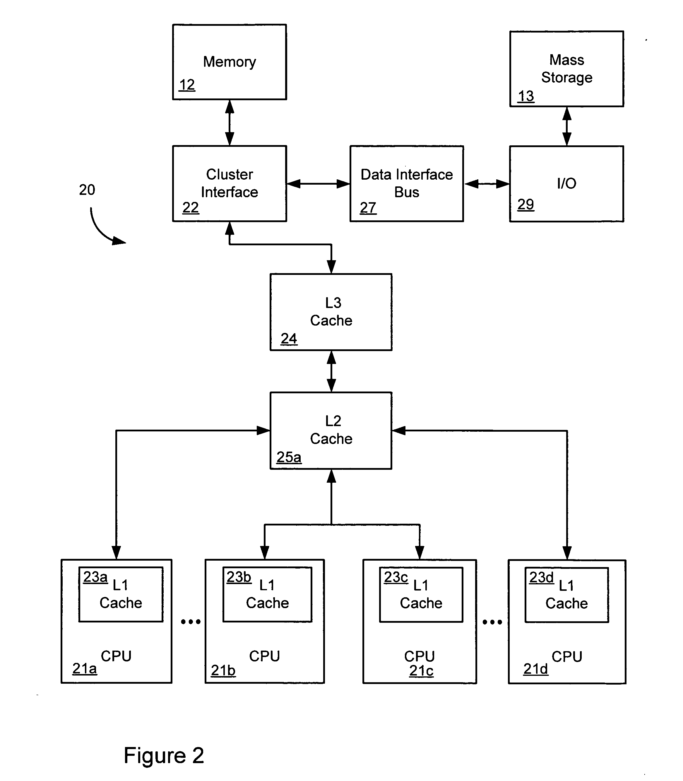 Dynamic resource management system and method for multiprocessor systems