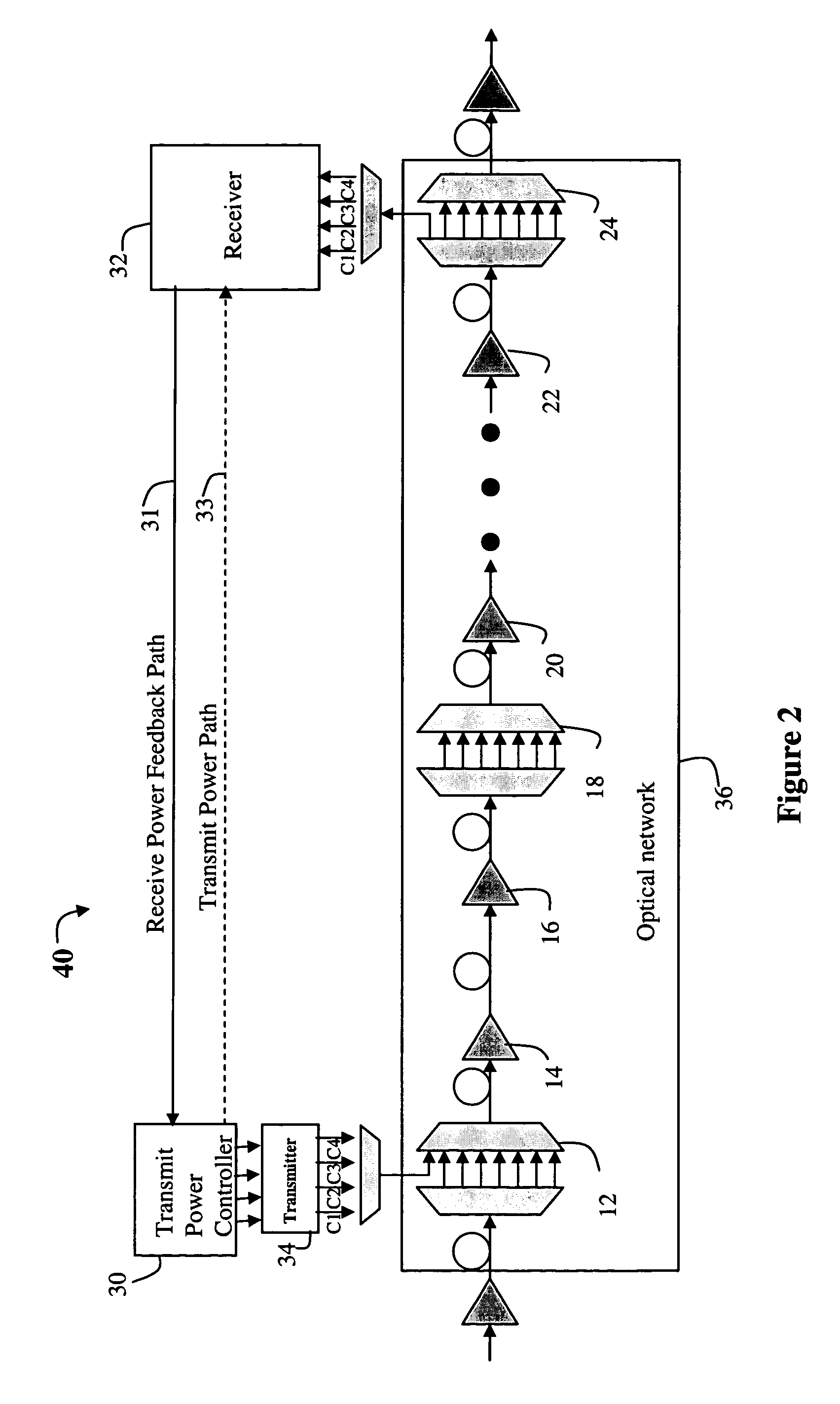 Transmission power optimization apparatus and method