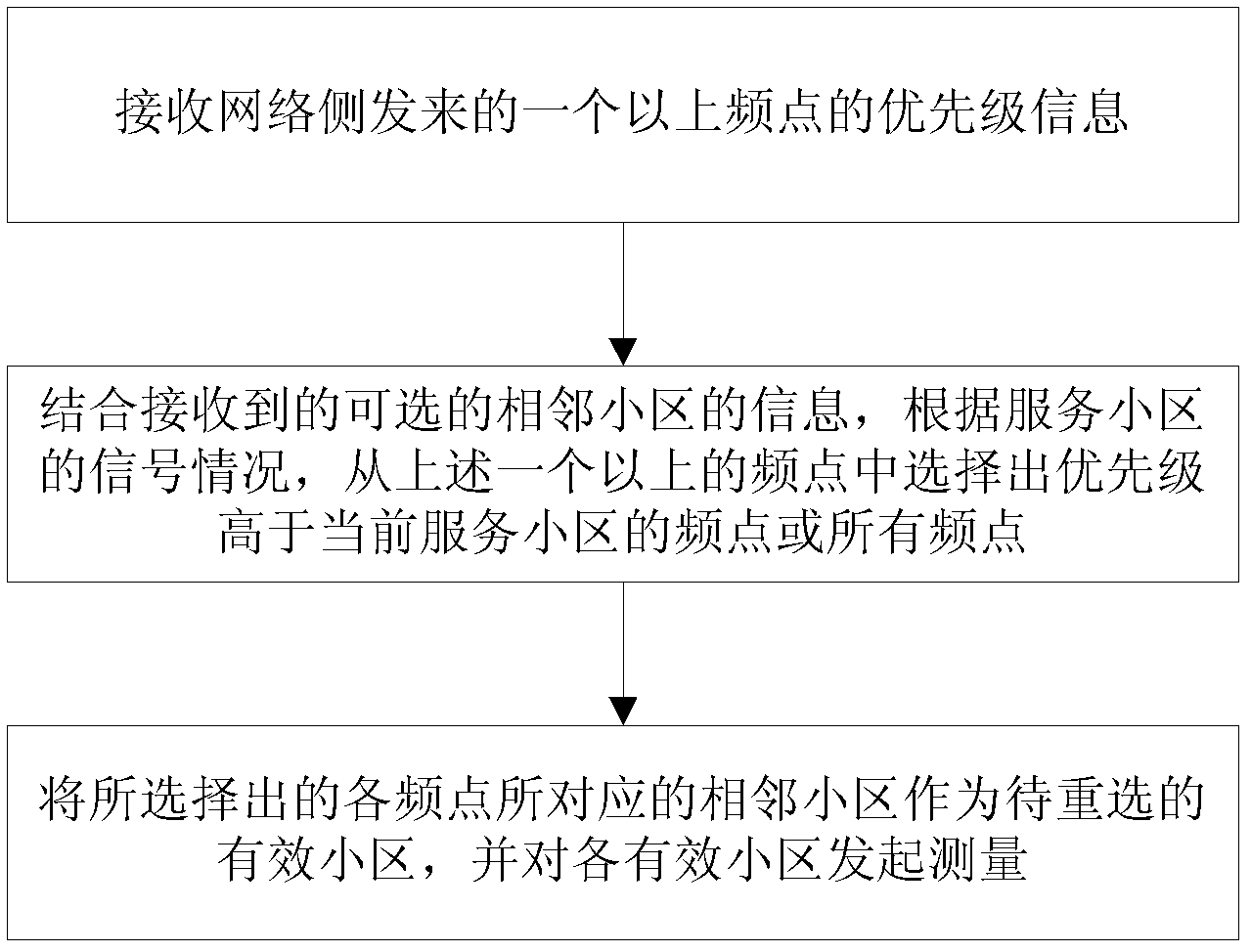 Method for determining effective cell by multi-mode single-standby terminal, and multi-mode single-standby terminal