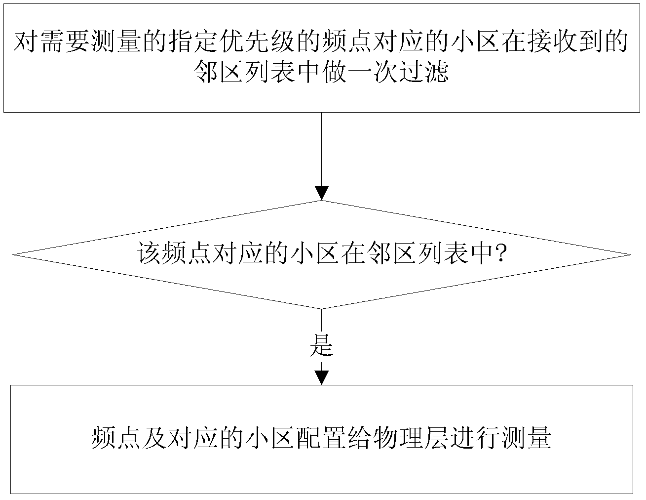 Method for determining effective cell by multi-mode single-standby terminal, and multi-mode single-standby terminal