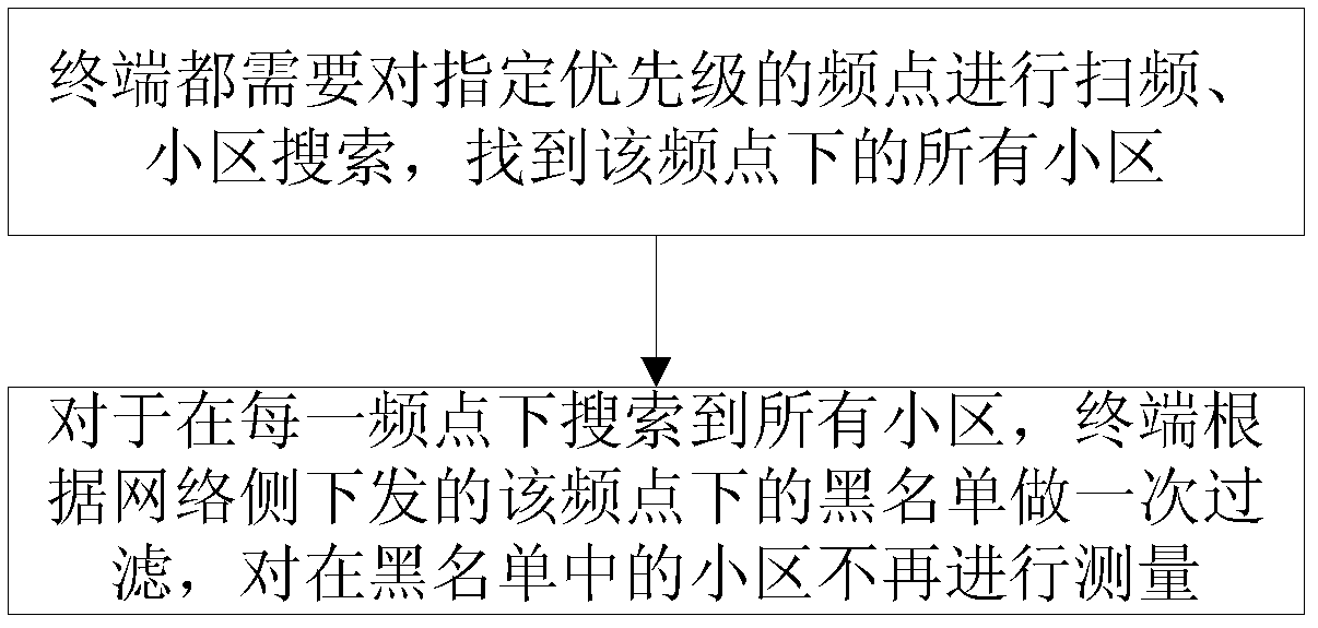 Method for determining effective cell by multi-mode single-standby terminal, and multi-mode single-standby terminal