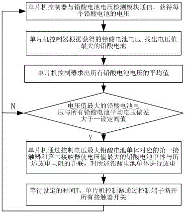 Lead-acid battery large current equalization method based on single-chip microcomputer control