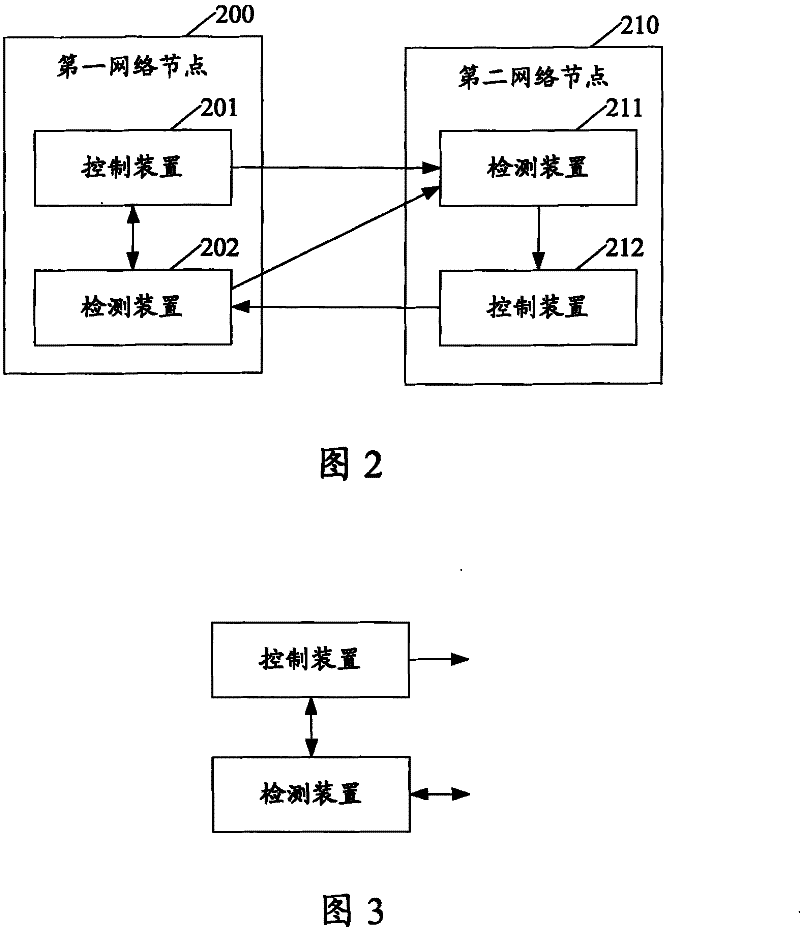 Transmission method, system and device for bidirectional forward detection report