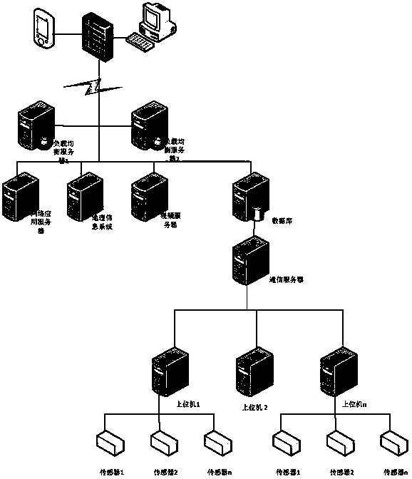 Cloud configuration method for intelligent configuration of seafloor observation network instrument