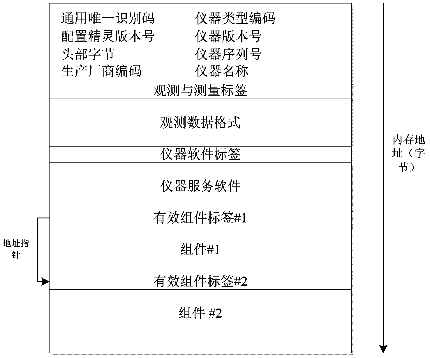 Cloud configuration method for intelligent configuration of seafloor observation network instrument