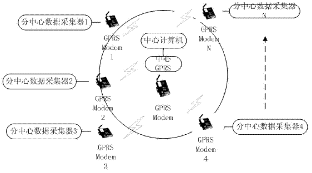 Remote data acquisition and management system and implementation method thereof