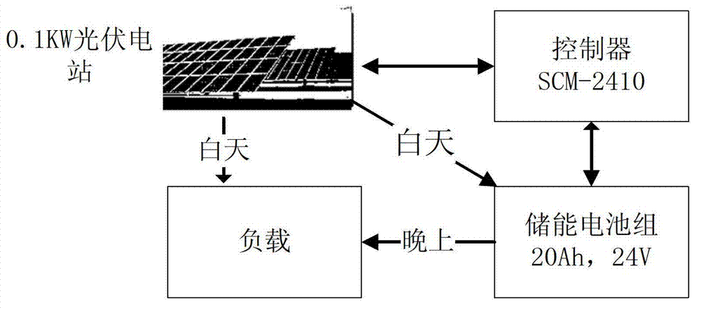 Remote data acquisition and management system and implementation method thereof