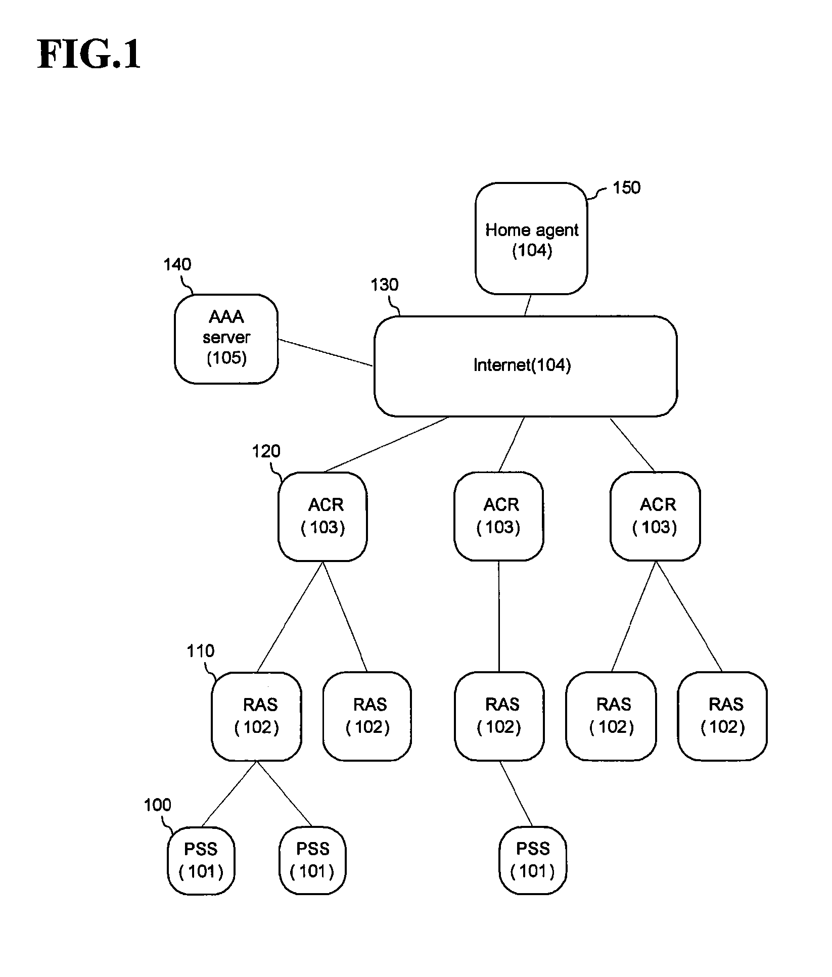 Wireless communication system and method for managing service flow identifier in the same