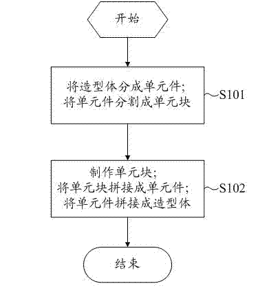 Space shaping construction method of artificial acrylic stone