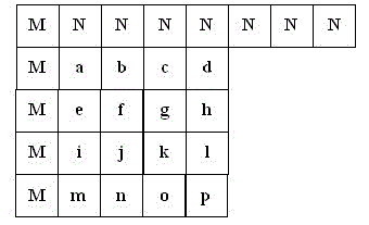 Fast intra prediction mode selection method based on block features