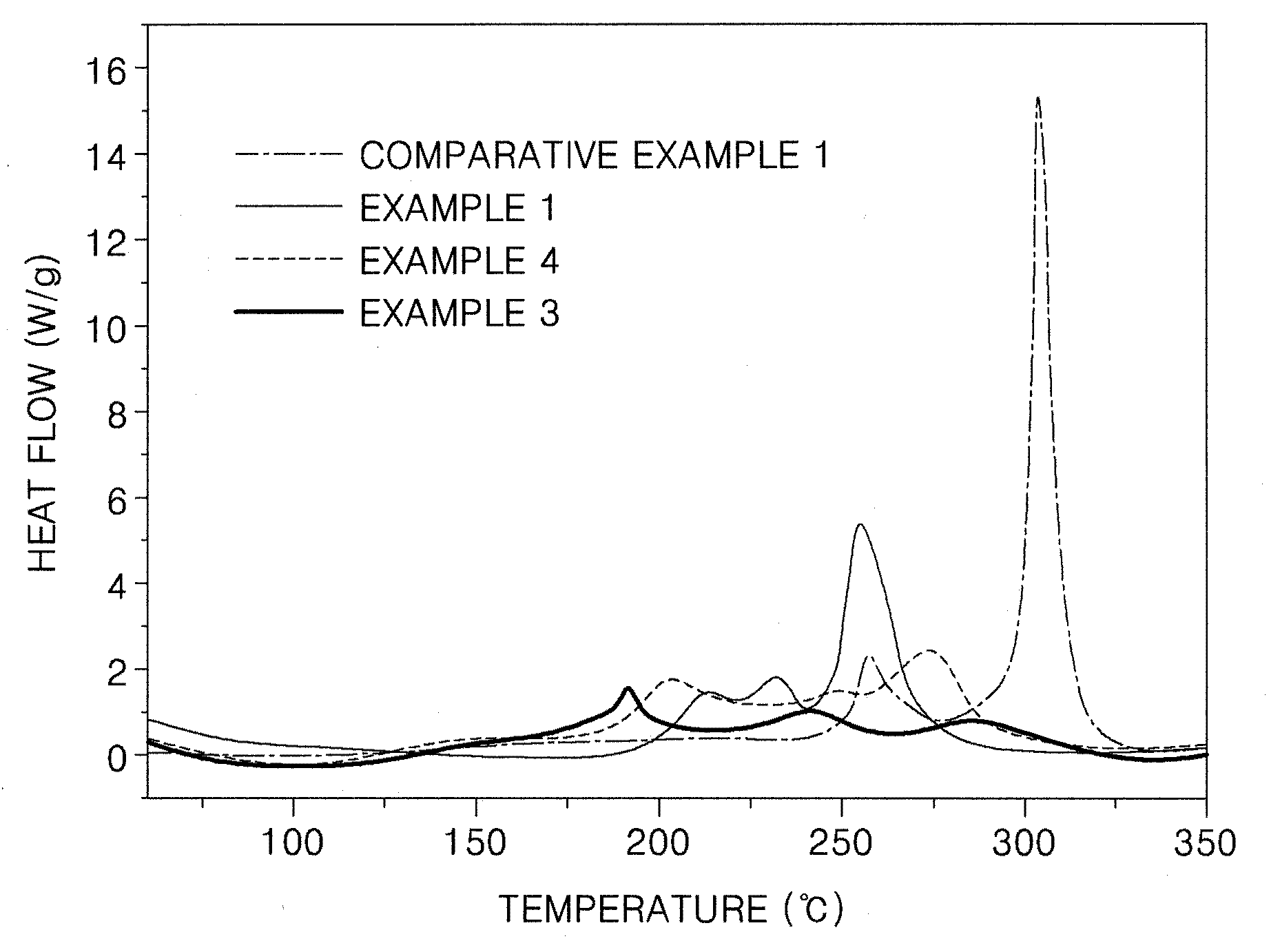 Positive active material and lithium battery including the same