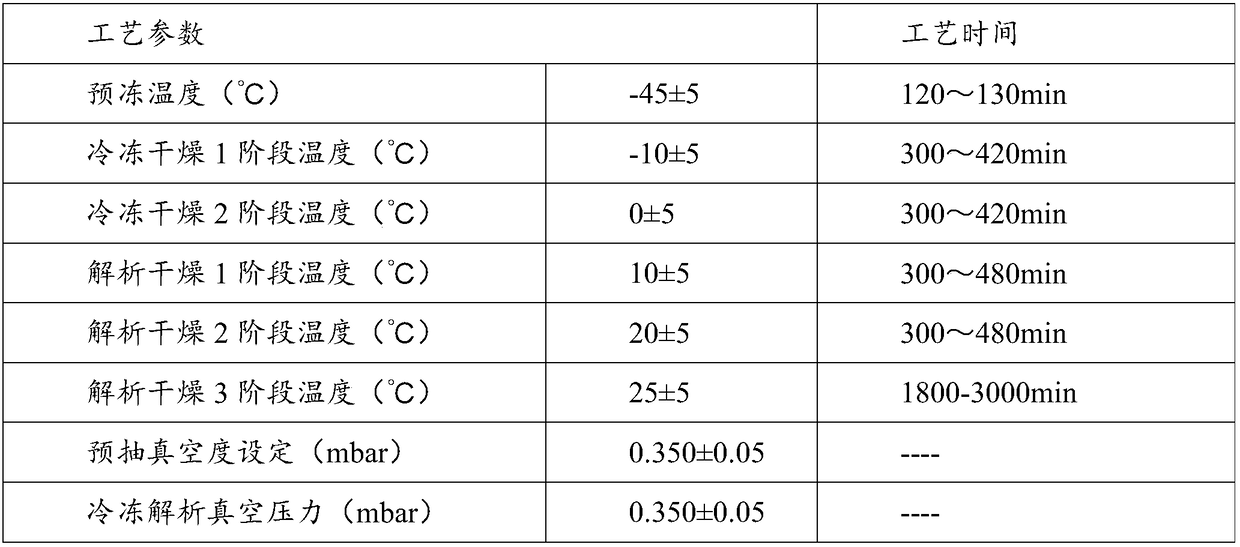 Preparation method of probiotic ass milk powder