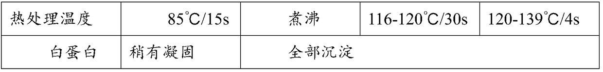 Preparation method of probiotic ass milk powder