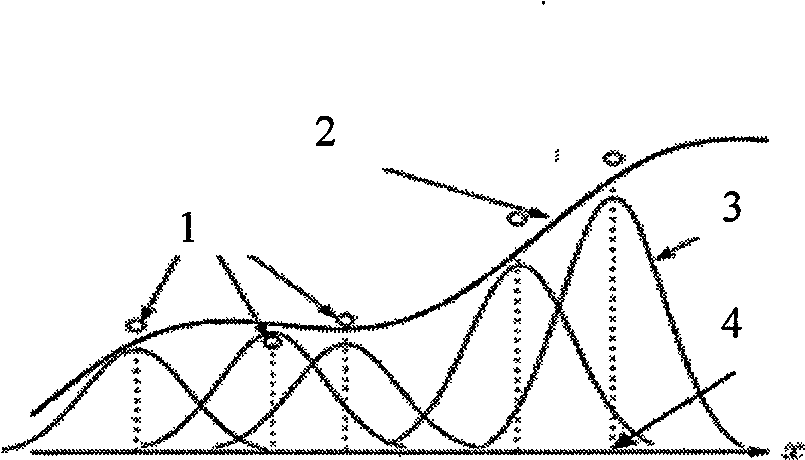 Method for reestablishment of single frame image quick super-resolution based on nucleus regression