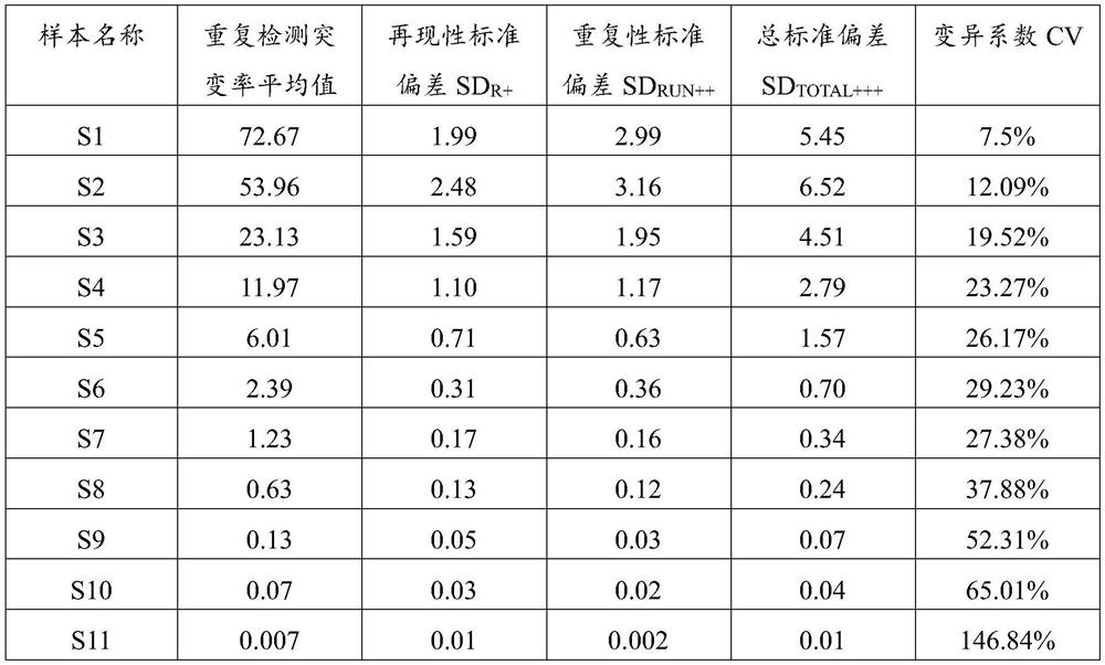 Primer composition, probe, kit and method for detecting JAK2 gene