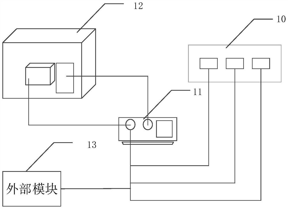 Elevator testing tool, elevator testing method, elevator testing device and medium