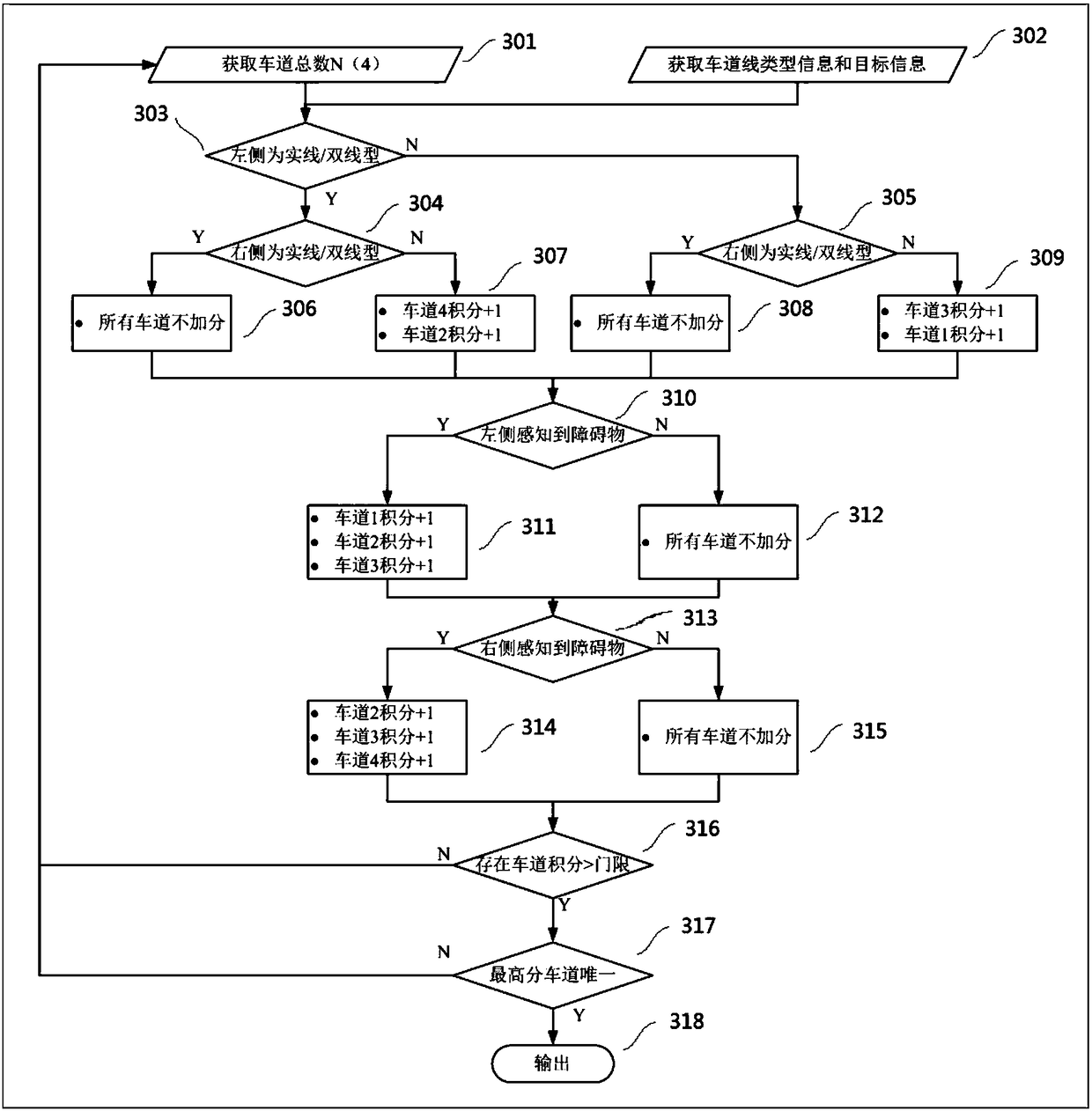 Method and equipment for establishing map information and vehicle positioning