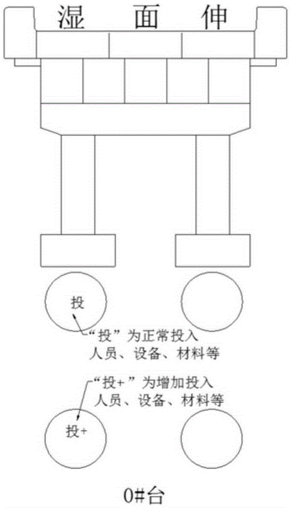 Intelligent management system for engineering construction project