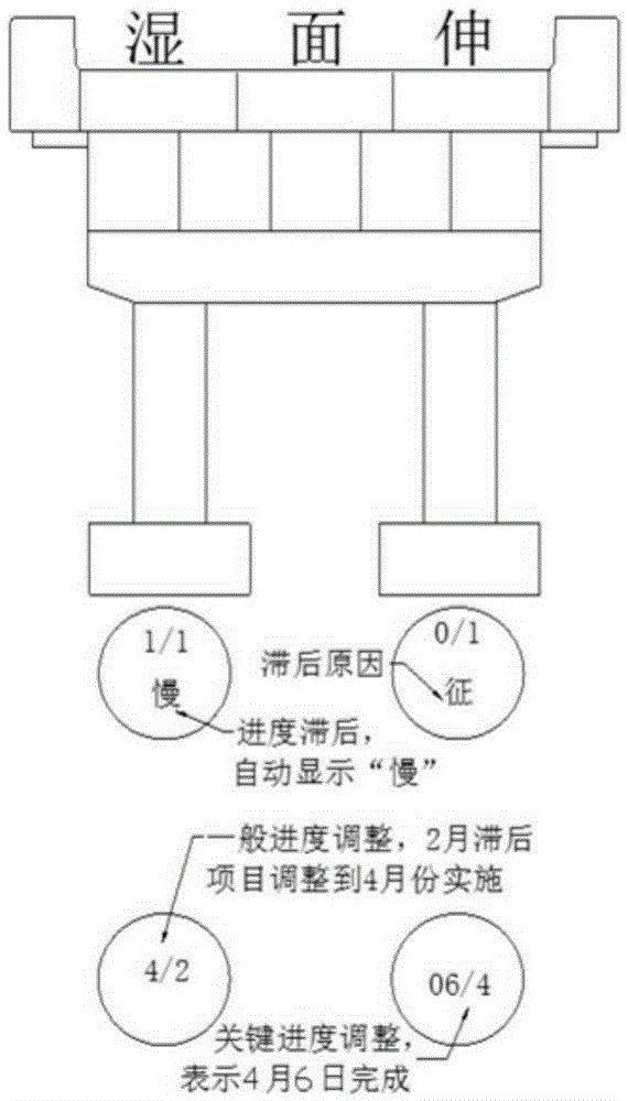 Intelligent management system for engineering construction project