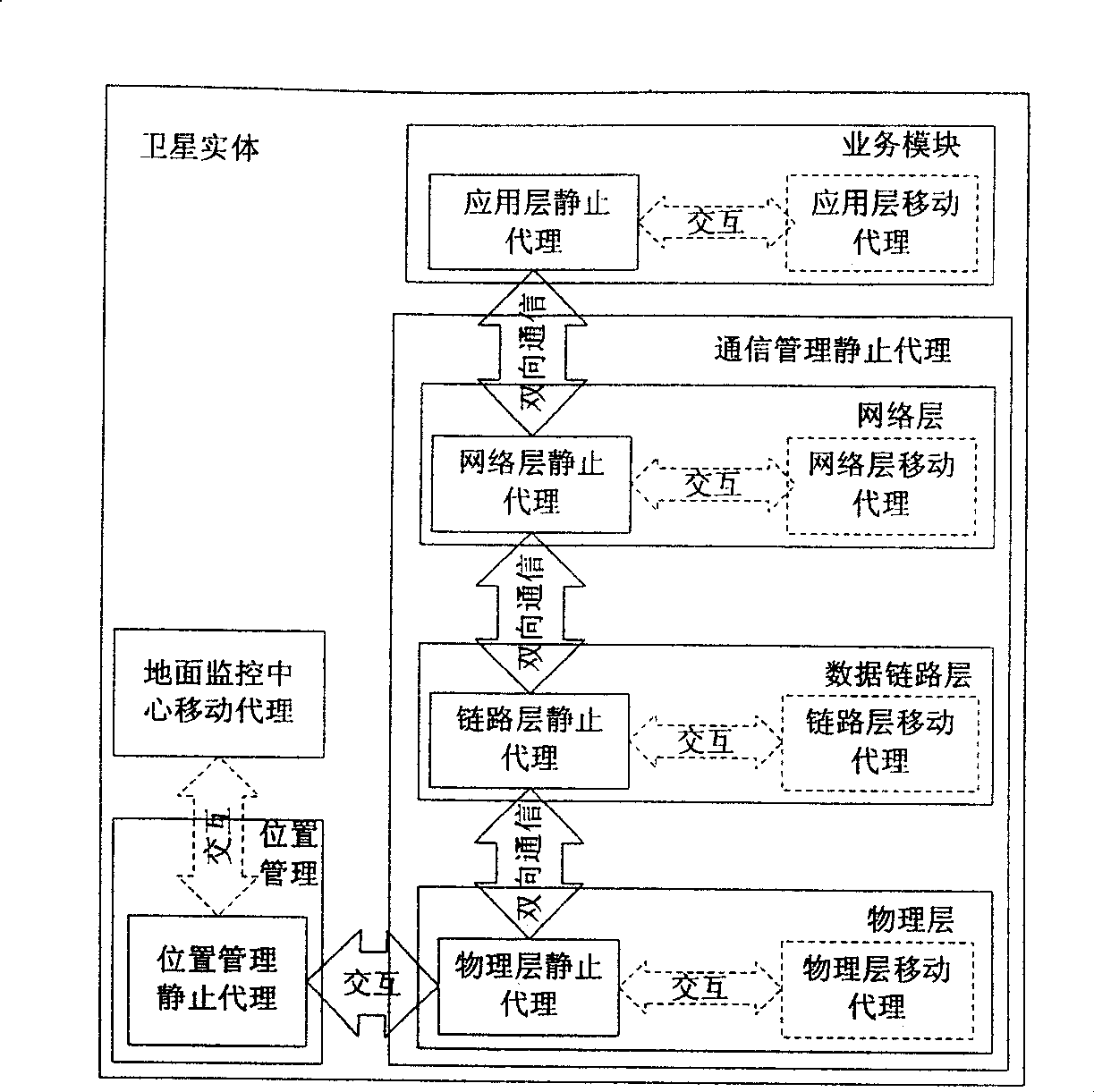 Satellite network simulation platform constructing method based on multi-proxy