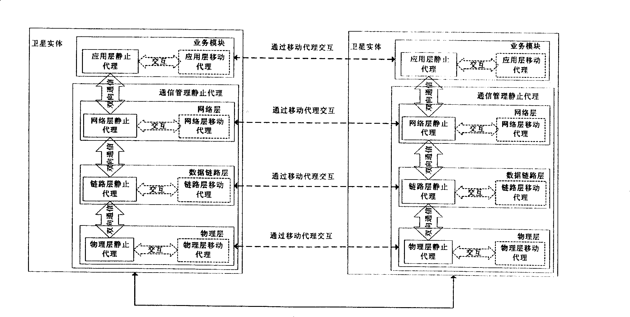 Satellite network simulation platform constructing method based on multi-proxy