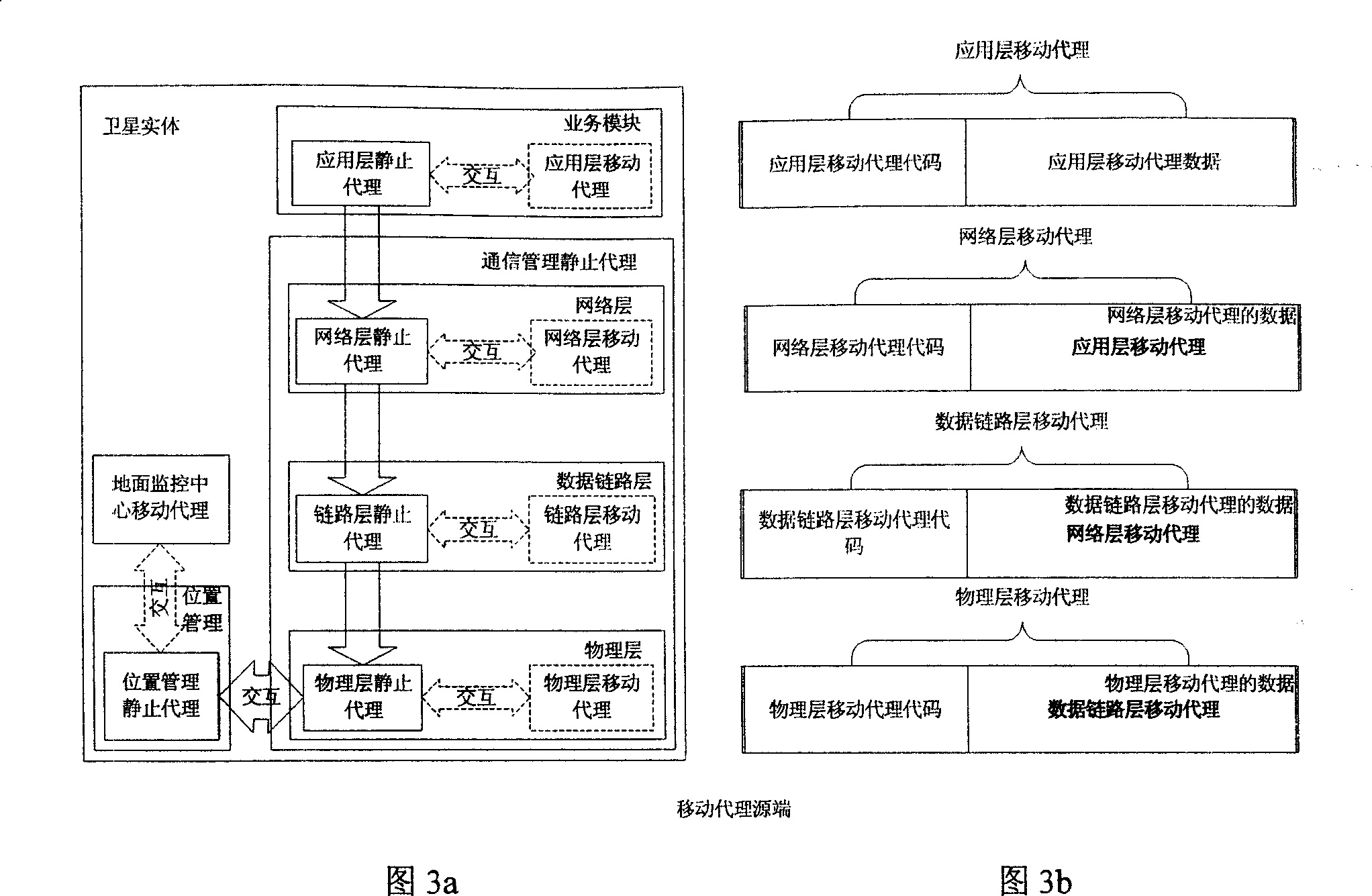 Satellite network simulation platform constructing method based on multi-proxy