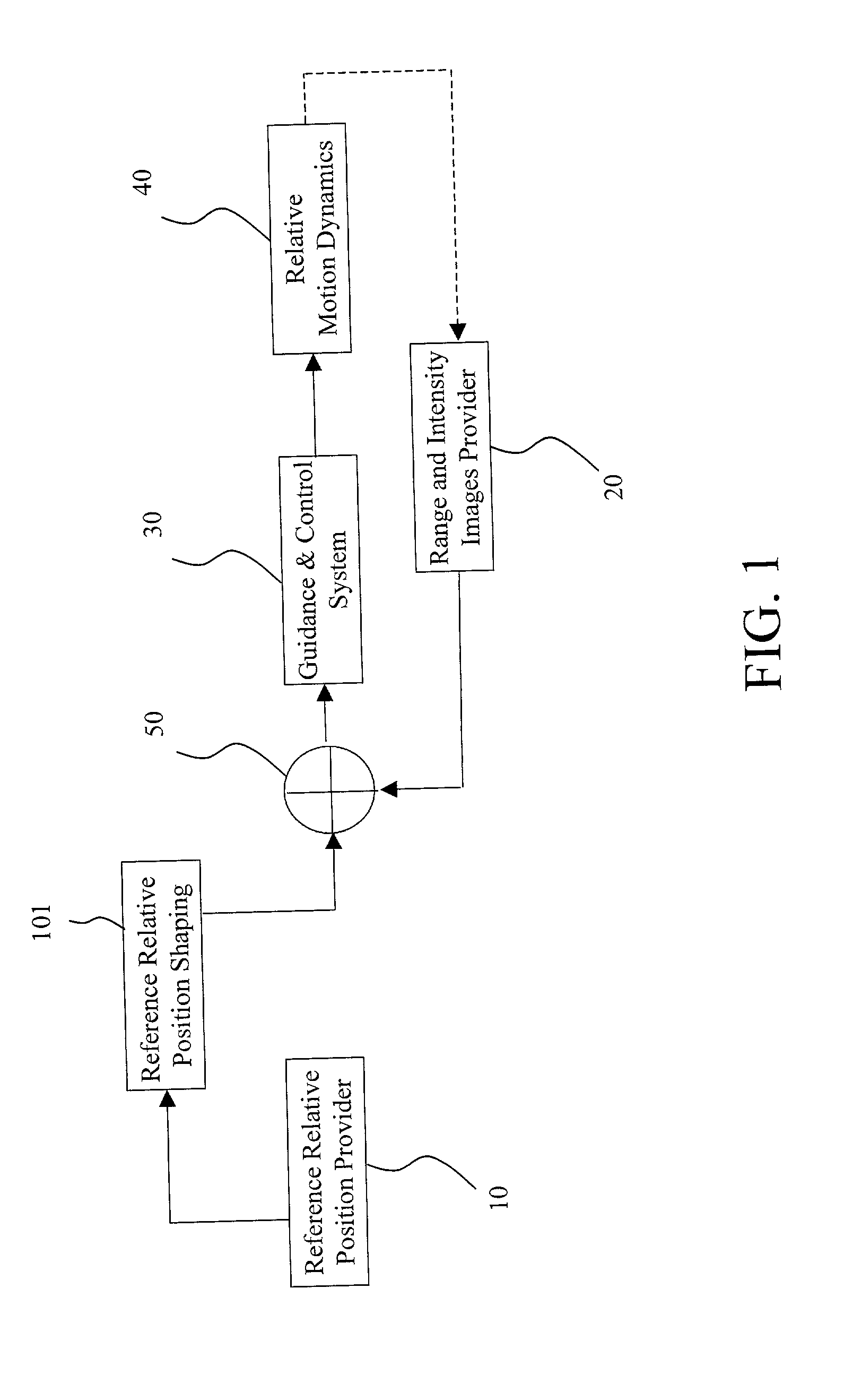 Autonomous navigation, guidance and control using LDRI