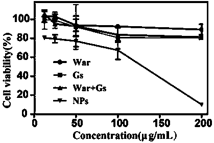 Ginsenoside-warfarin self-assembly nano gel and application thereof