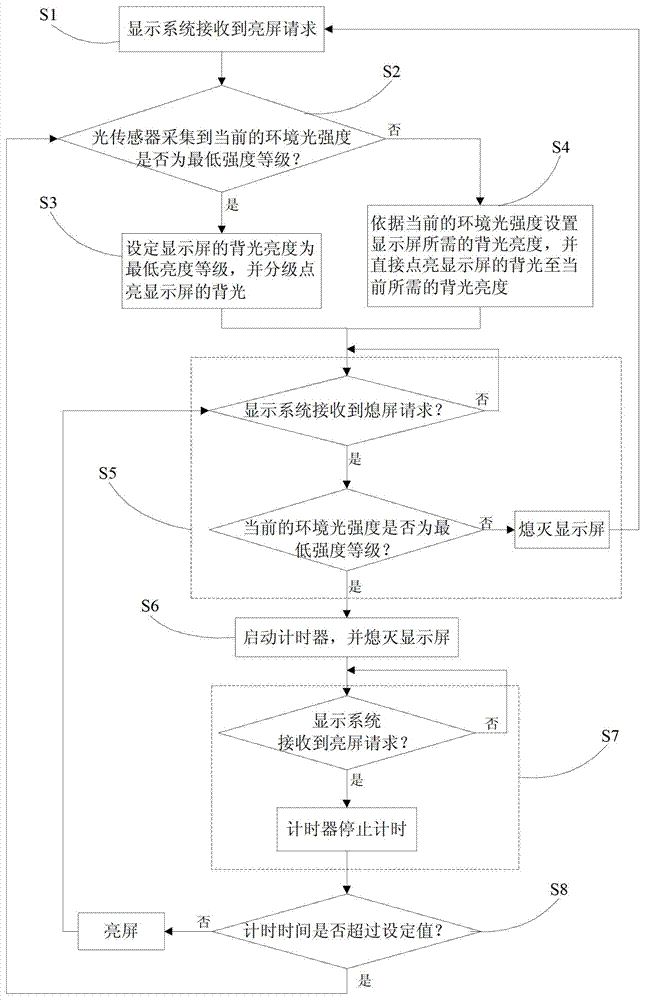 Method and system for adjusting display screen backlight and mobile terminal