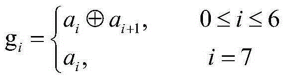 Paper defect detection method based on bit planes