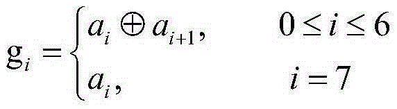 Paper defect detection method based on bit planes