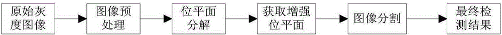 Paper defect detection method based on bit planes