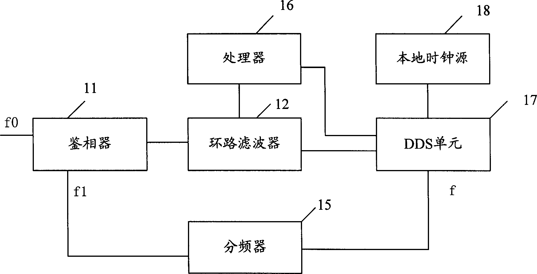 Clock phase-locked loop apparatus